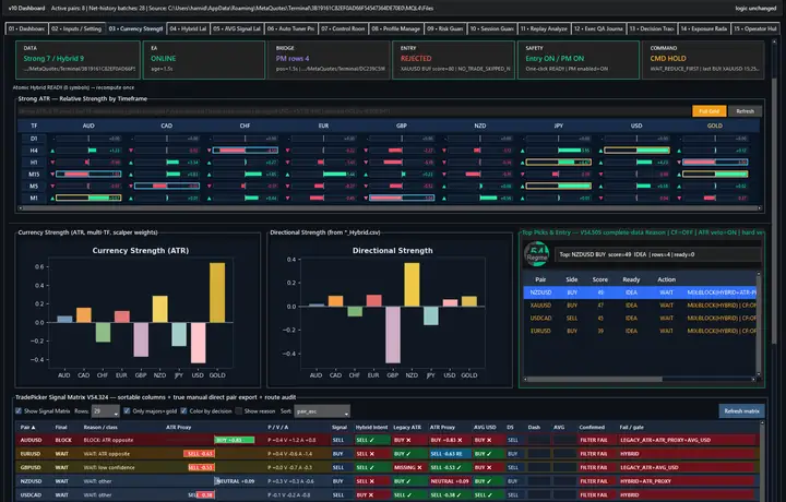 Multi-asset decision and position-management center showing currency strength, directional context, Top Picks, trade filters, and operational controls.