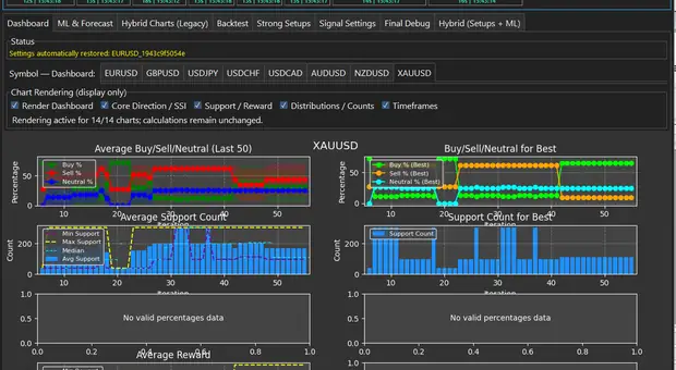 Hybrid signal dashboard showing setup statistics, evidence charts, model controls, and live symbol monitoring.