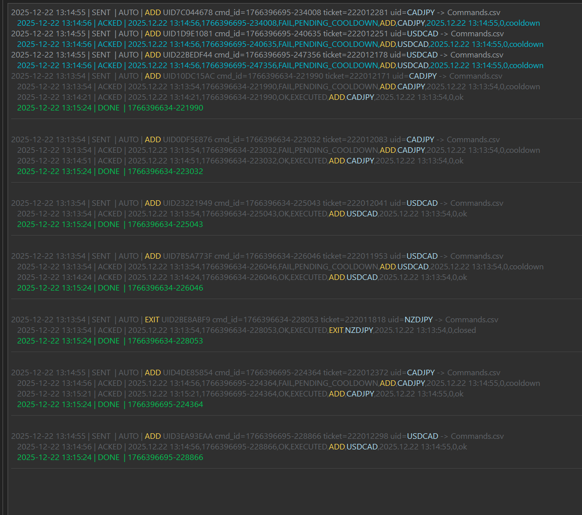 Position-management logs and grouped command lifecycle records.