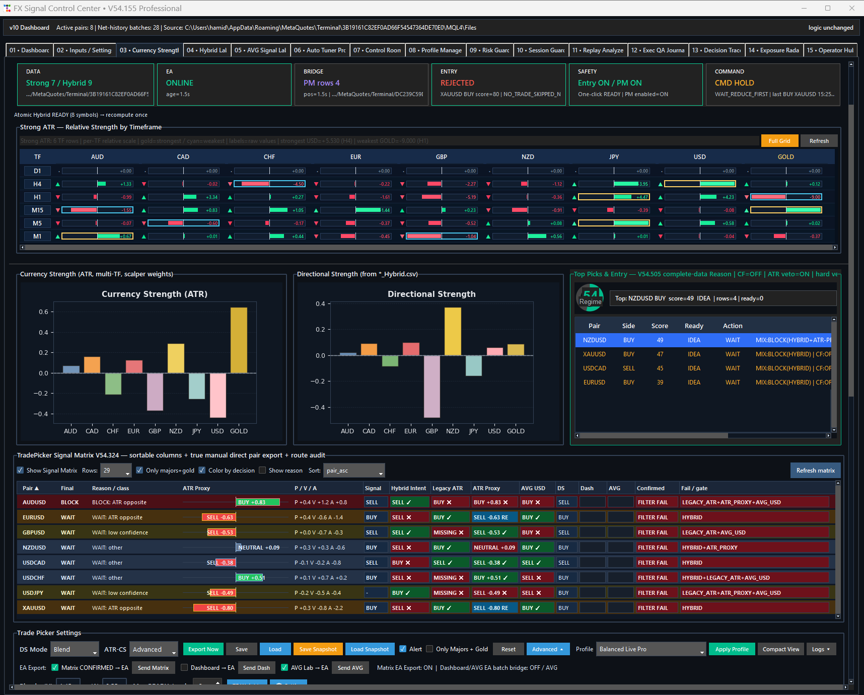 Multi-asset decision and position-management center showing currency strength, directional context, Top Picks, trade filters, and operational controls.