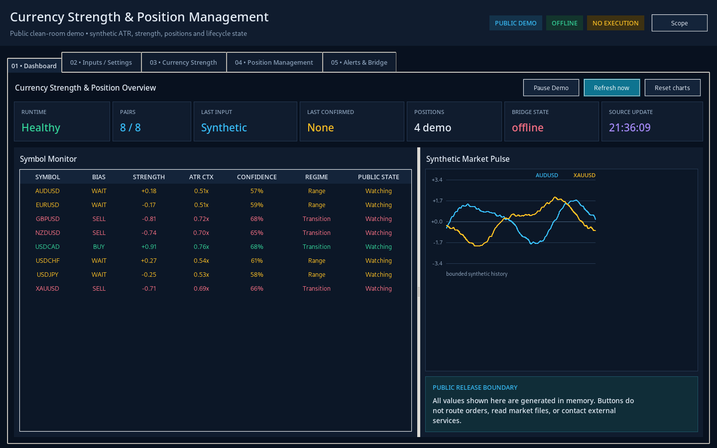 Currency Strength and Position Management public demo with synthetic multi-asset operating states.