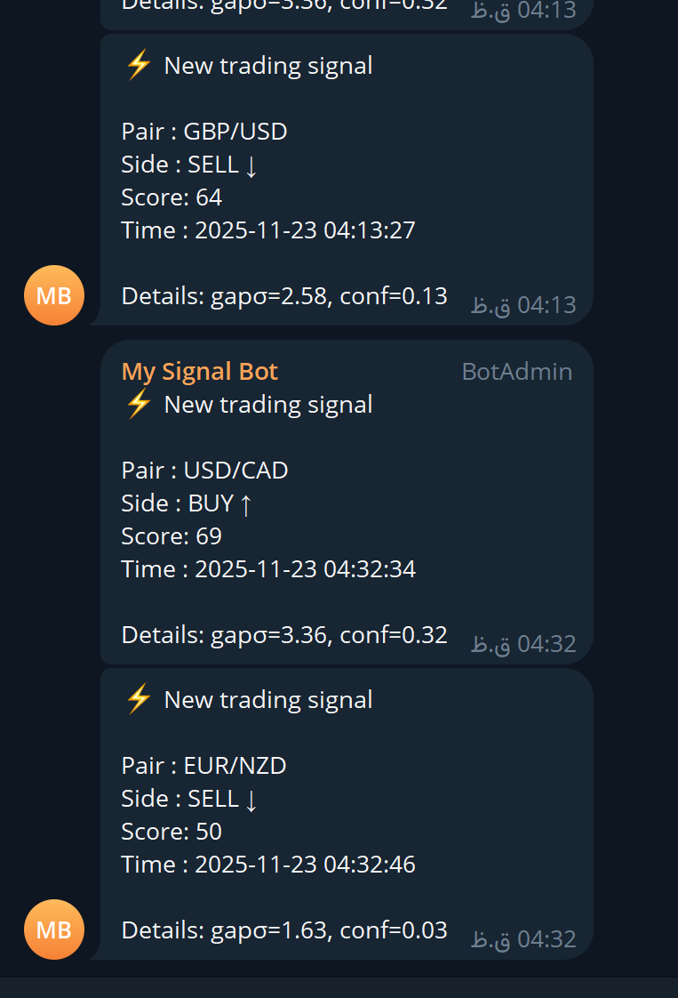 Telegram alert examples generated from selected signal and position-management events.