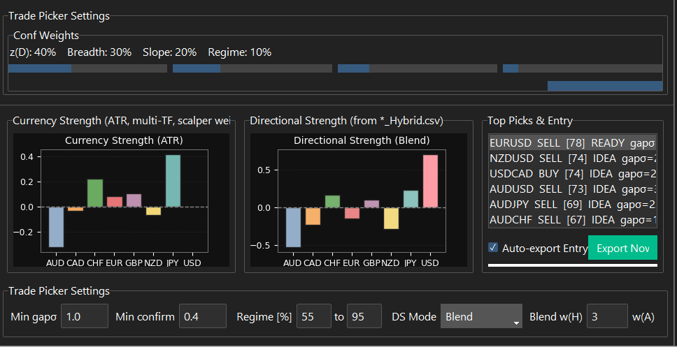 Trade Picker panel with ranked candidates, filter state, and readiness context.