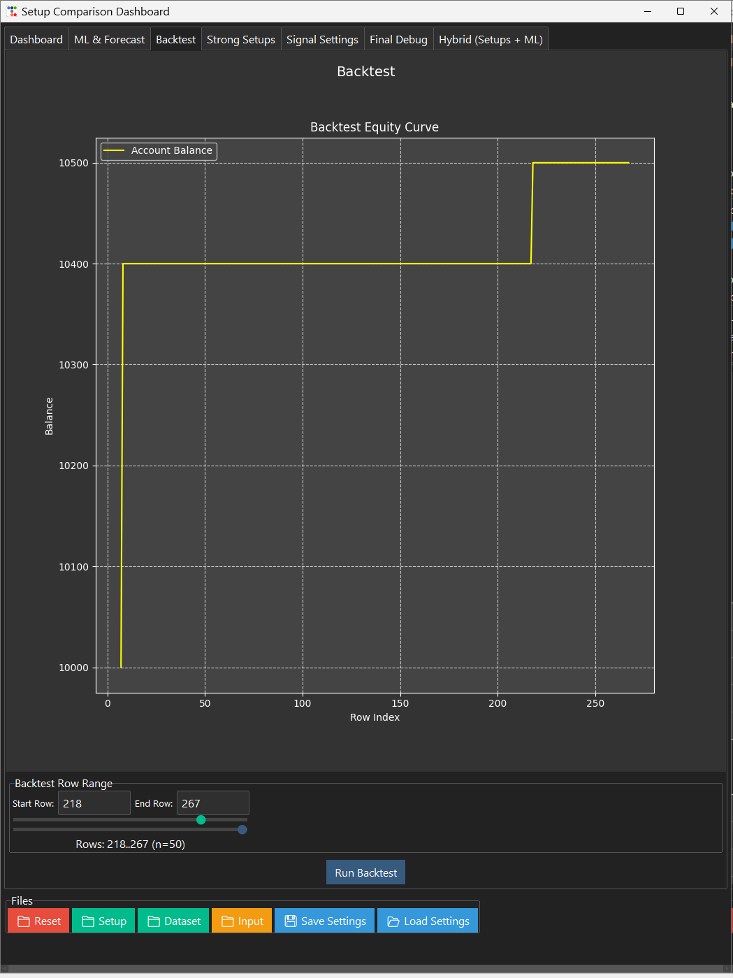 نمای Backtest در Hybrid با Equity Curve و Diagnostic تاریخی.