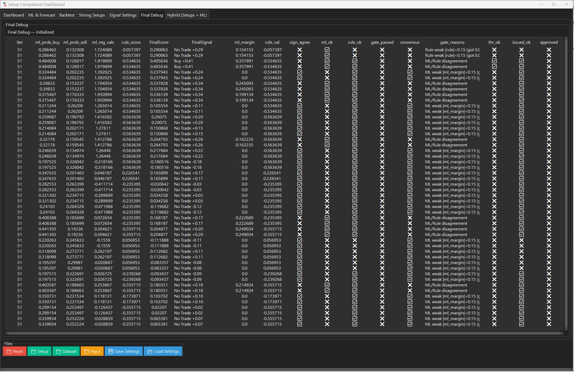 Final debug decision table from the Hybrid Setup Comparison Dashboard.