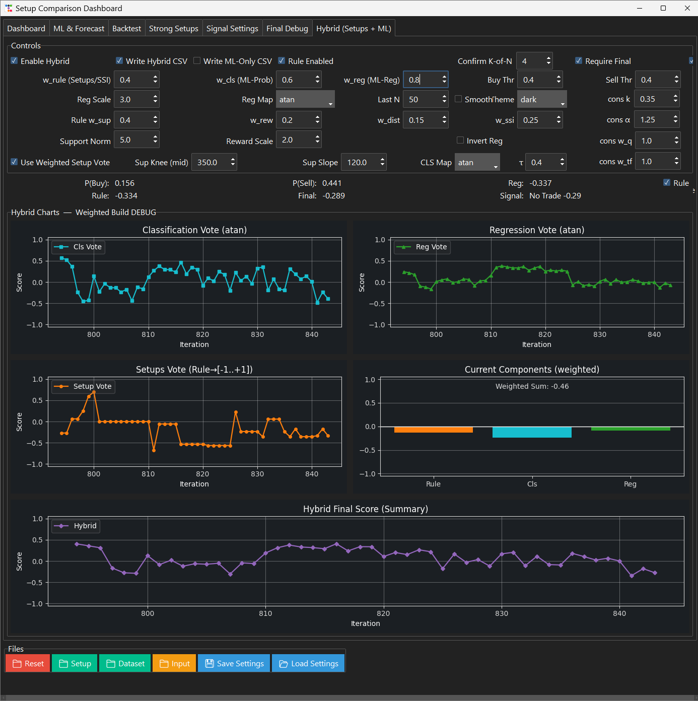 Hybrid weighted-build debug view.