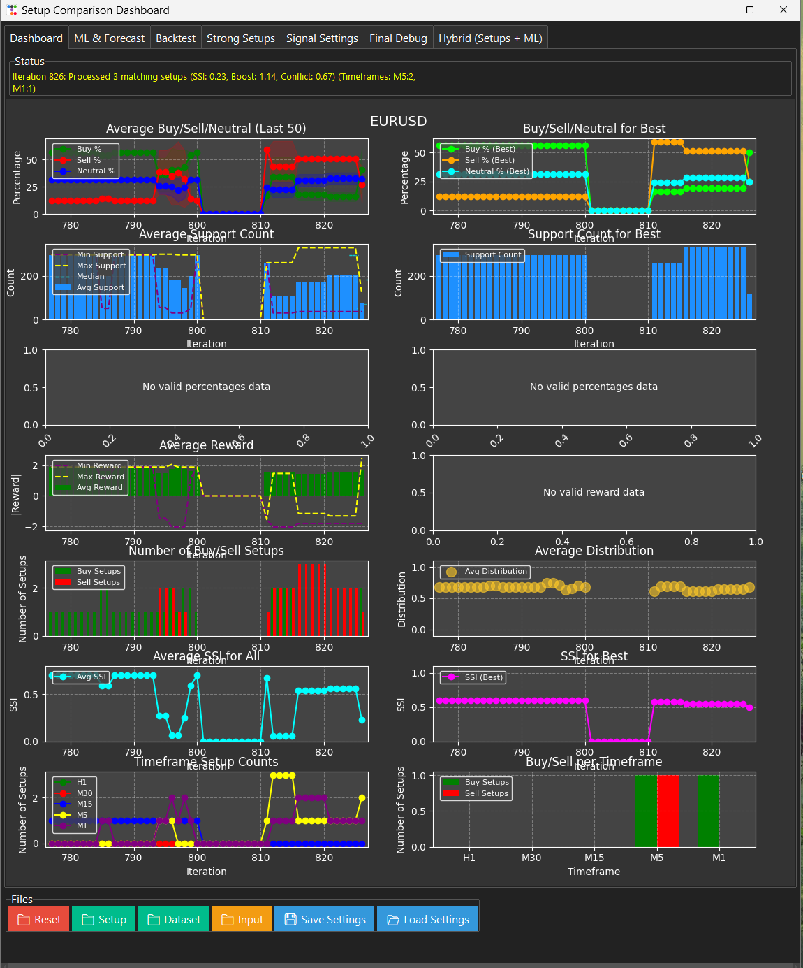 Hybrid Setup Comparison Dashboard model-selection and comparison workspace.