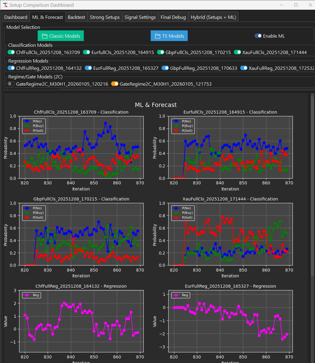 محیط Forecast چندمدلی Hybrid برای مدل‌های کلاسیک و Deep Time-Series.
