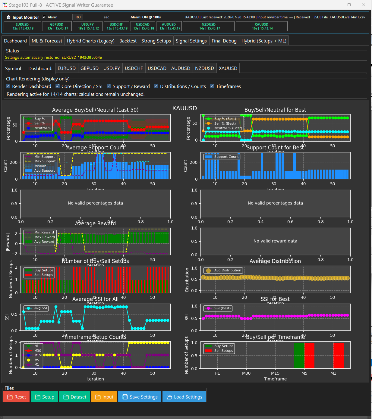 Hybrid signal dashboard showing setup statistics, evidence charts, model controls, and live symbol monitoring.