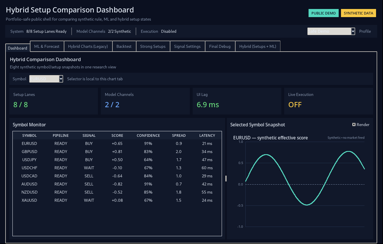 Public Demo Hybrid با وضعیت مصنوعی Dashboard، Setup، Model، Gate، Debug و Backtest.