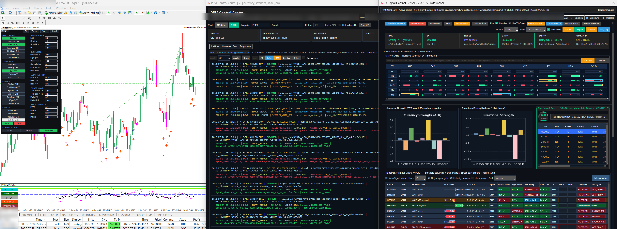 Real integrated view of MetaTrader execution, the PPM command journal, and the decision and position-management center