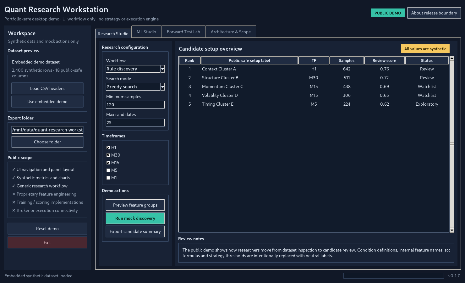 Public Demo محیط Quant Research Workstation با Research Studio، ML Studio و Forward Test مصنوعی.