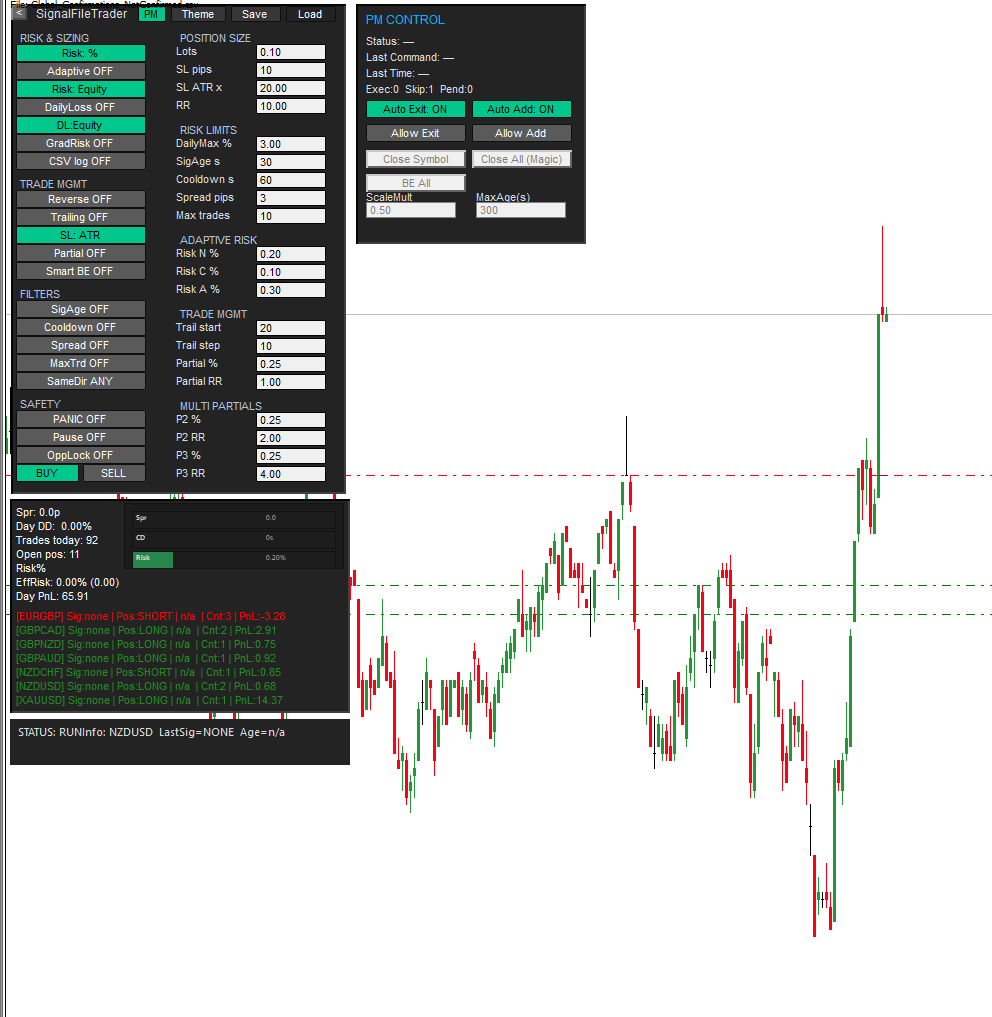 SignalFileTrader execution agent on MetaTrader with command, risk, order-management, and runtime status panels.