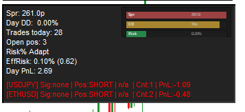 SignalFileTrader compact risk micro-panel.