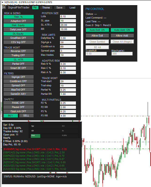 SignalFileTrader runtime dashboard on MetaTrader.