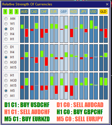 SMC Pro Relative Strength of Currencies panel showing strength bars and ranked currency-pair opportunities across multiple timeframes.