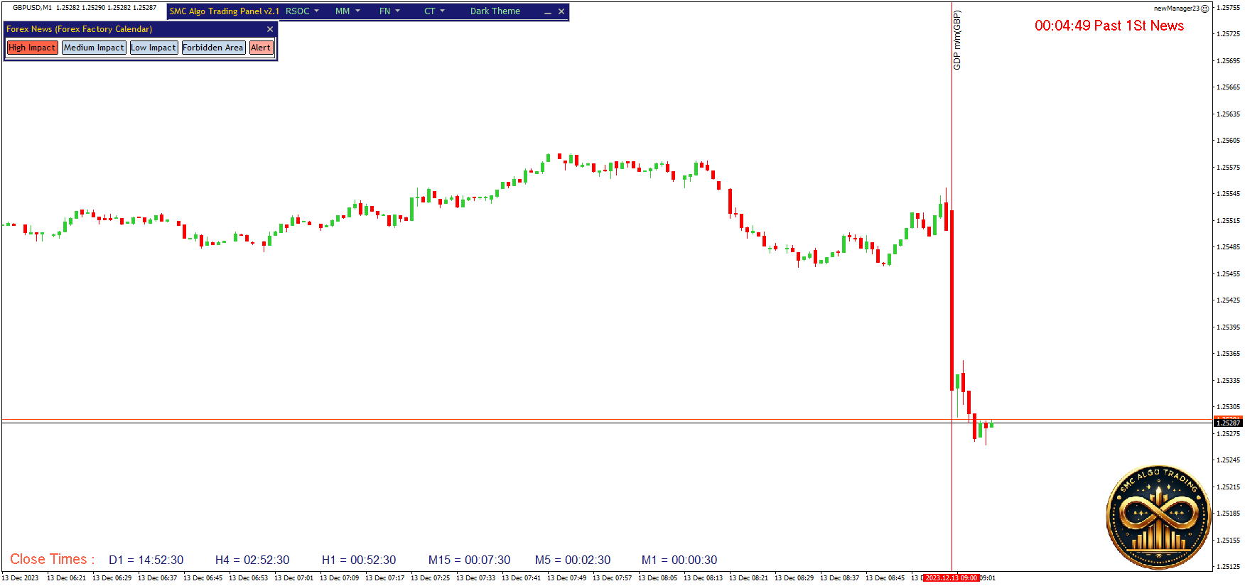 SMC Pro chart with Forex Factory news title, description, impact context, and event timing displayed directly on the market view.