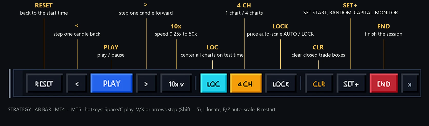 Strategy Lab bar with each button labelled