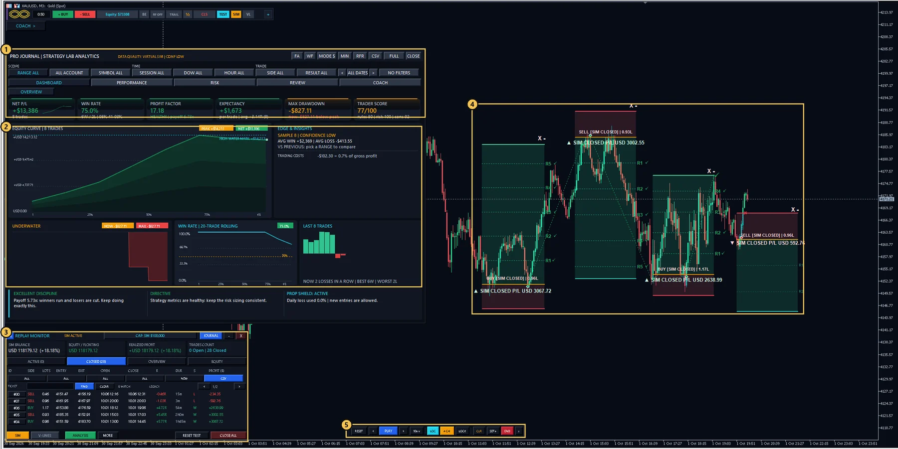 Pro Journal and Replay Monitor open on top of a Strategy Lab session